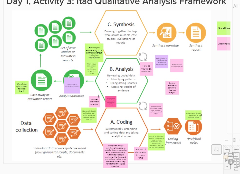 How to use post it notes for workshop facilitation - ACT LIKE A